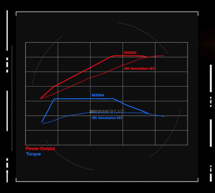 Name:  M3-M4_Engine_3_Technical_Data.jpg
Views: 44038
Size:  70.3 KB