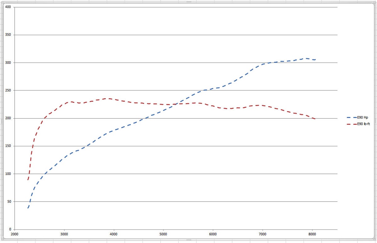 Name:  bmw-m3-dyno-run.jpg
Views: 37509
Size:  85.5 KB