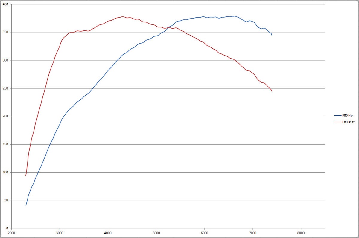 Name:  bmw-m3-dyno-run-chart.jpg
Views: 39514
Size:  79.4 KB