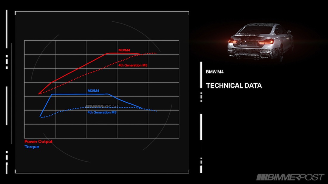 Name:  M3-M4_Engine_3_Technical_Data.jpg
Views: 409274
Size:  69.8 KB