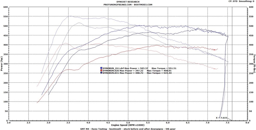 Name:  bootmod3 Stage 2 vs. Stage 1 vs. stock_zpsef86c65g.JPG
Views: 45928
Size:  130.9 KB