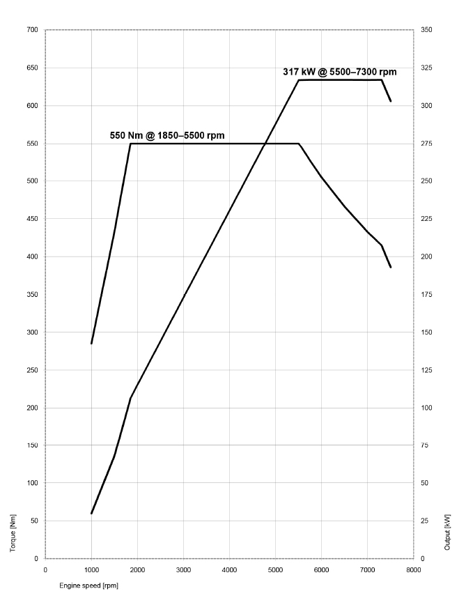 Name:  me-m4-dyno.jpg
Views: 307056
Size:  92.8 KB