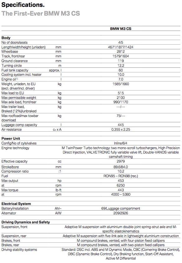 Name:  BMW-M3-CS-Specs1.jpg
Views: 36037
Size:  159.7 KB