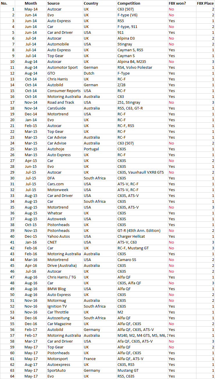 Name:  M3 Comparo - Sept 2017.png
Views: 1266
Size:  91.6 KB