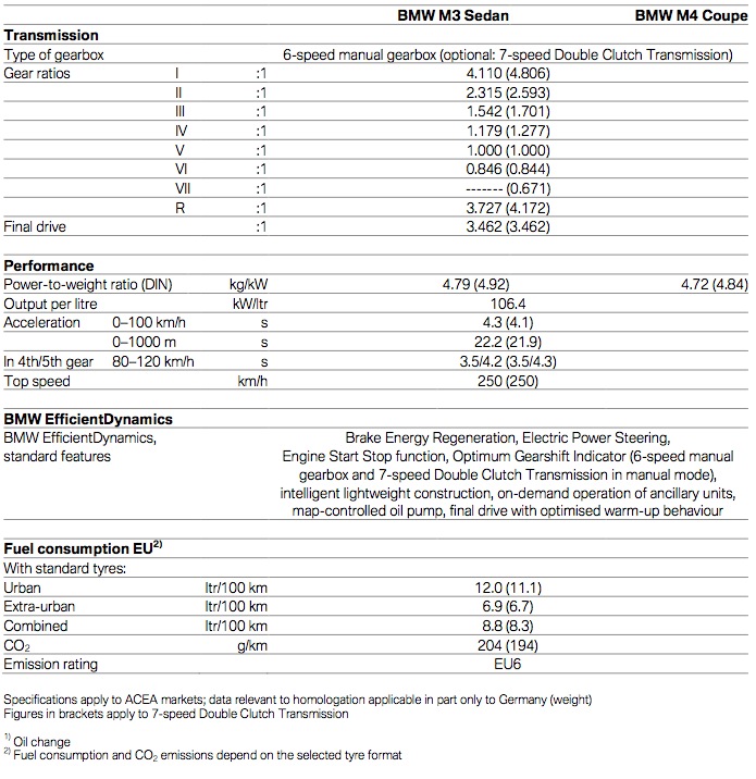 Name:  m3-m4-specs1.jpg
Views: 298031
Size:  168.2 KB