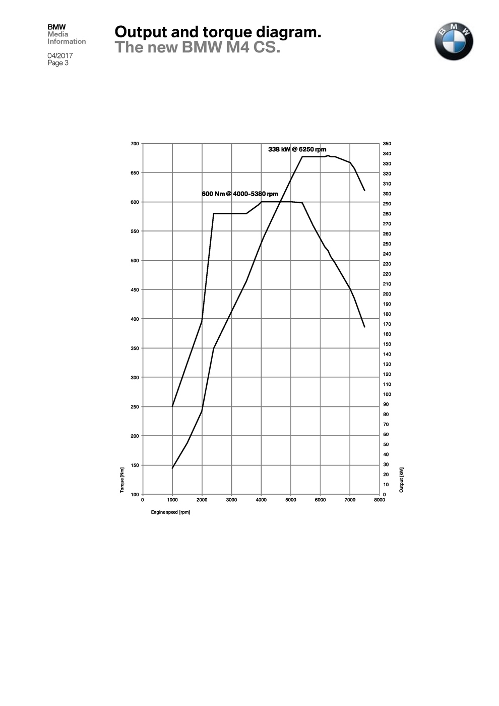 Name:  The_new_BMW_M4_CS_Specifications_Page_3.jpg
Views: 1945
Size:  126.2 KB