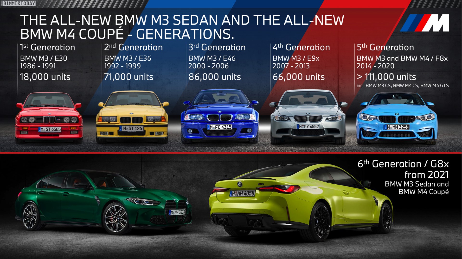 Name:  BMW-M3-Absatz-Entwicklung-E30-E36-E46-E90-F80.jpg
Views: 11123
Size:  437.8 KB