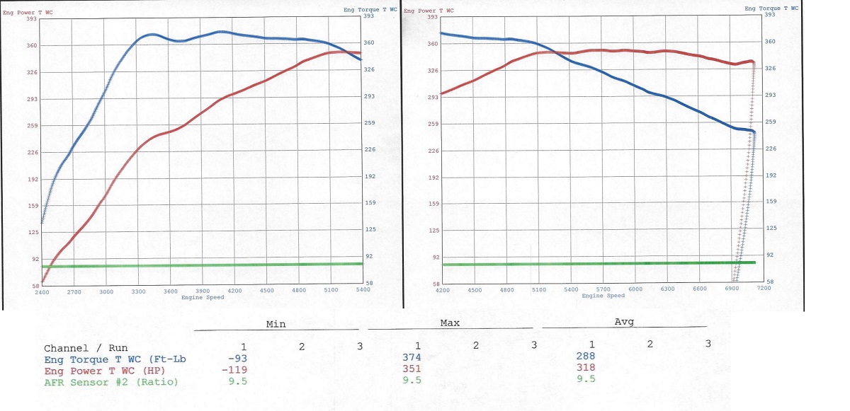 Name:  M4-Dyno-Stock-1.jpg
Views: 2449
Size:  175.2 KB