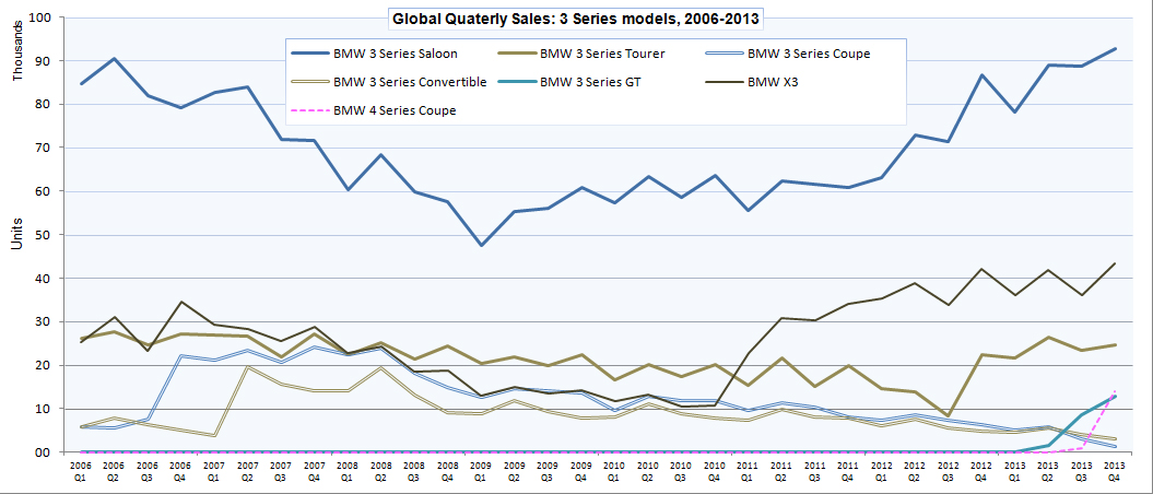 Name:  BMW_sales3.jpg
Views: 20560
Size:  295.7 KB