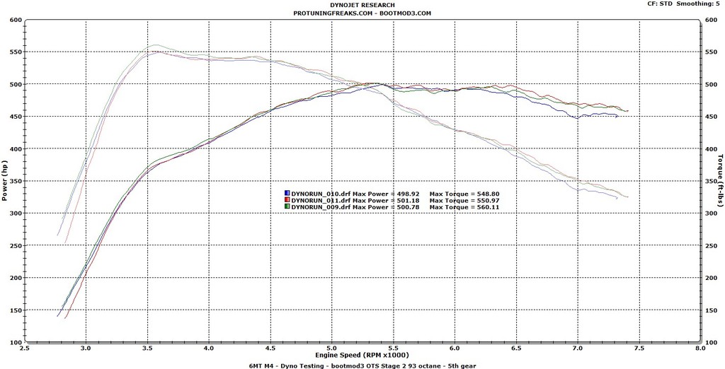 Name:  Stage 2 93 back to back runs_zpskhkmf6bm.JPG
Views: 68857
Size:  111.0 KB