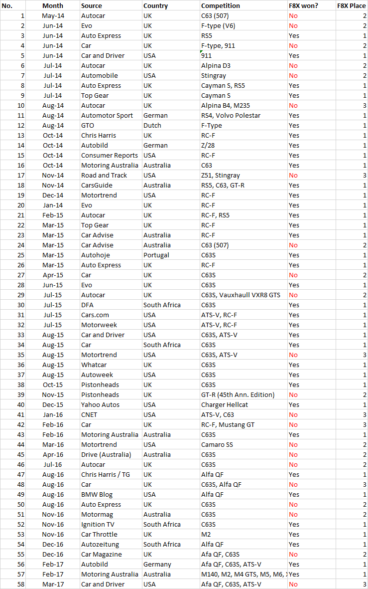 Name:  M3 comparisons - February 2017.png
Views: 1070
Size:  82.9 KB