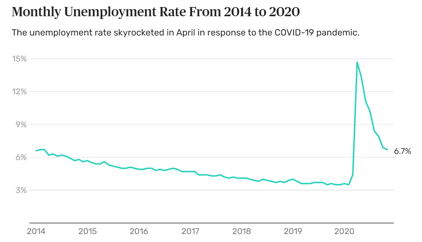 Name:  Unemployment.JPG
Views: 1643
Size:  72.1 KB