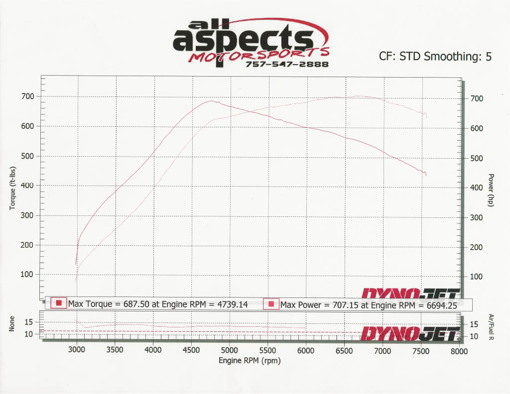 Name:  E85 Flex-Fuel Tune10241024_1.jpg
Views: 697
Size:  117.1 KB