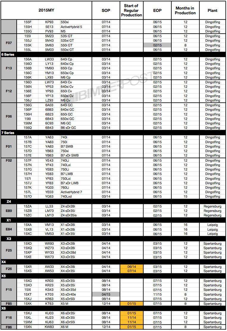 Name:  2015-bmw-modelyear2.jpg
Views: 25670
Size:  448.3 KB