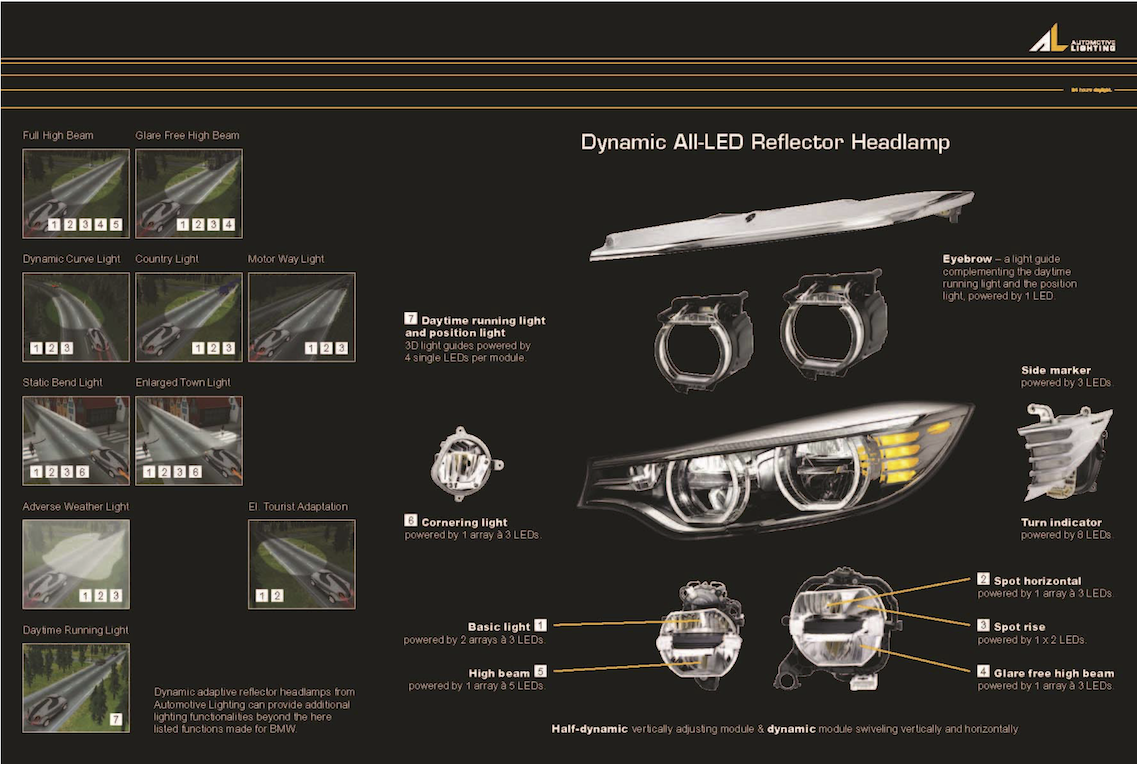 Name:  All LED Headlamp.png
Views: 2626
Size:  736.8 KB