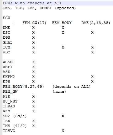 Name:  dependencies.jpg
Views: 31893
Size:  50.7 KB